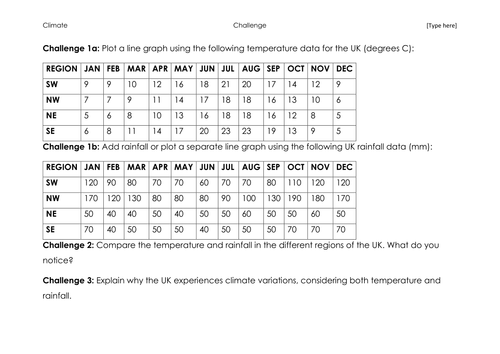 Climate, weather and water revision