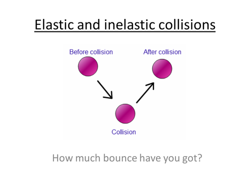 Physics A-Level Year 1 Lesson - Elastic and Inelastic Collisions