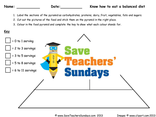 The Food Pyramid KS2 Lesson Plan and PowerPoint