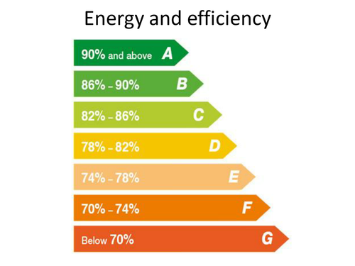 Physics A-Level Year 1 Lesson - Energy and Efficiency (PowerPoint AND lesson plan)