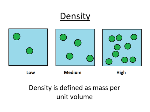 Physics A-Level Year 1 Lesson - Density (PowerPoint AND lesson plan)