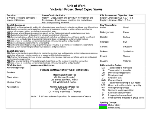 Great Expectations KS3 Unit (24 Lessons) - SOW, PPT, Homework, Resources, Exam!