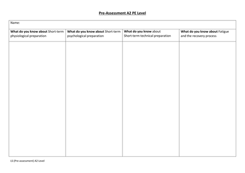 EDEXCEL A2 PE Pre-assessment