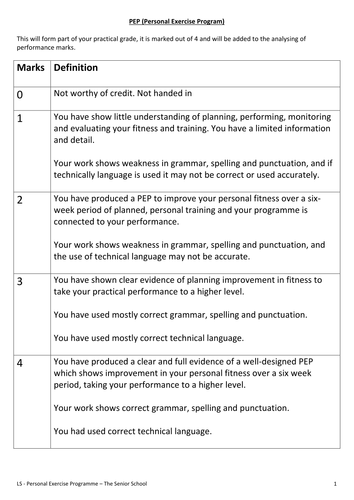 EDEXCEL GCSE PE PEP worksheet