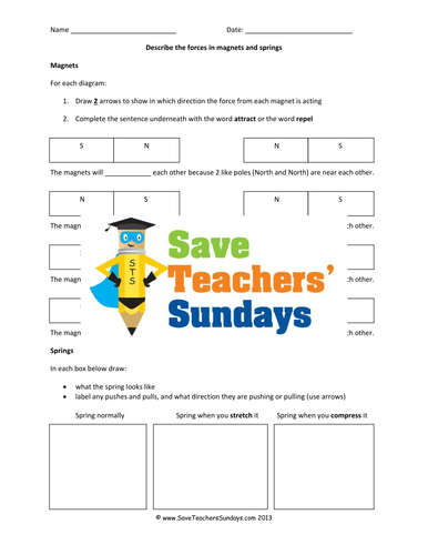 Labelling Forces on Magnets & Springs KS2 Lesson Plan, Vocabulary Sheet and Mind Map