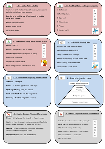 EDEXCEL GCSE PE Revision Cards