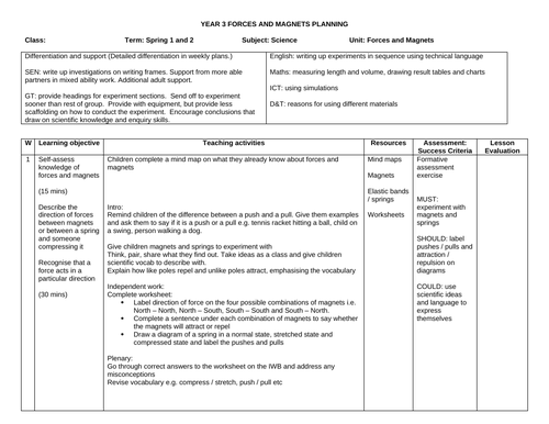 Forces and Magnets Year 3 Planning and Resources