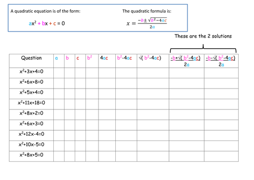 Quadratic Formula Teaching Resources