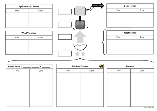 Methods of Generating Electricity A3 Worksheet + Cards