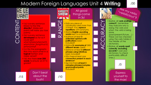 GCSE Modern Foreign Languages Writing Controlled Assessment Checklist