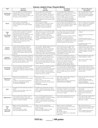 literary essay rubric