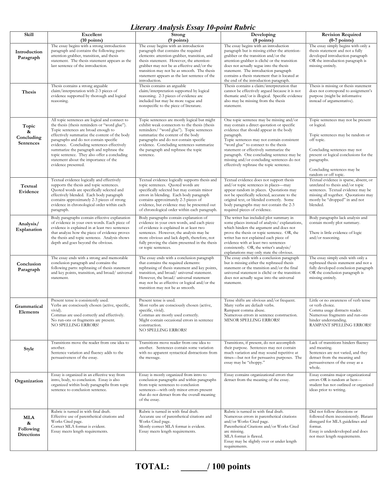 The Literary Analysis 10-POINT RUBRIC for Clarity and Success