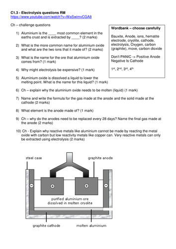 Electrolysis GCSE chemistry revision resources