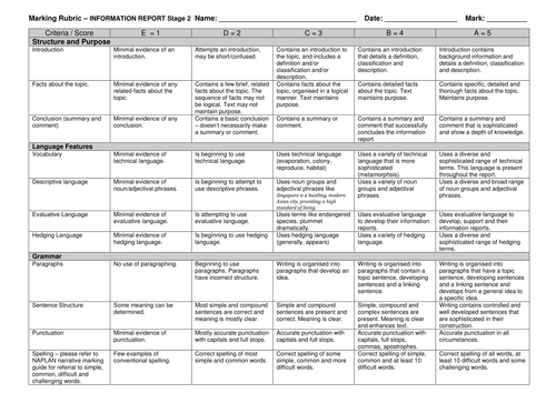 Marking Criteria for Information Report by Casey1318 - Teaching ...