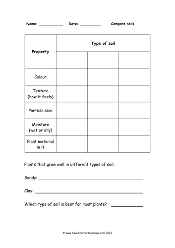 Comparing Soils KS2 Lesson Plan and Worksheet