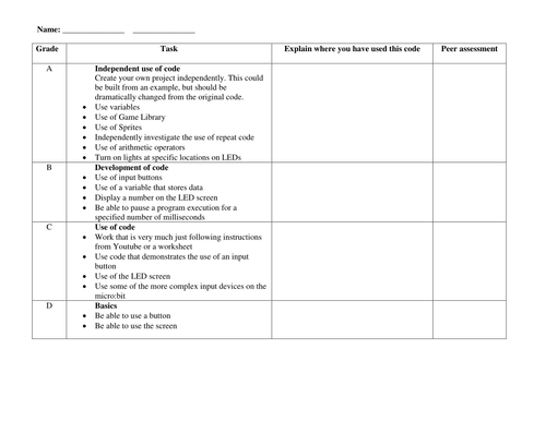 micro:bit (microbit) three lesson KS3 Scheme of work (SoW)