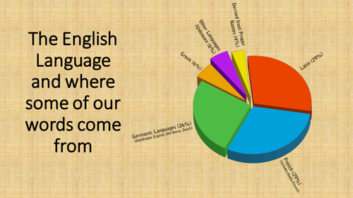 English and where some of the words originate from