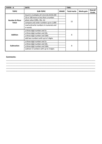 assessment- year 3 ( grade2) maths