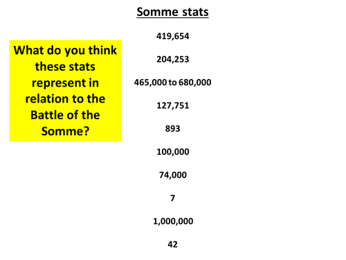 Battle of the Somme - Learning curve or slaughter?