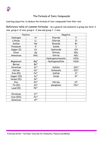 compounds composition of ionic Shop  Resources Teaching TES PkScienceAndMaths's