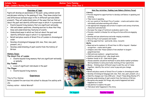 Great Fire of London