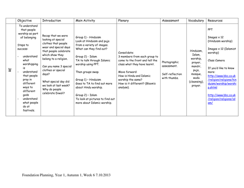 Year 1 RE Planning - Belonging -Christianity,  Islam, Hinduism, Judaism, Sikhism, Buddhism 14 files!