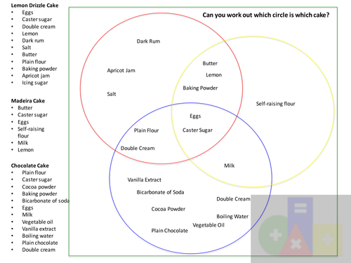 Introducing Venn Diagrams