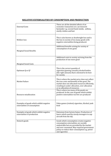 Negative externalities