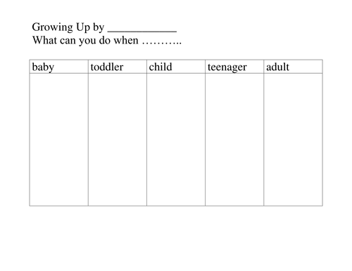 human life cycle printables