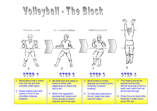 PE - Volleyball Resource Card
