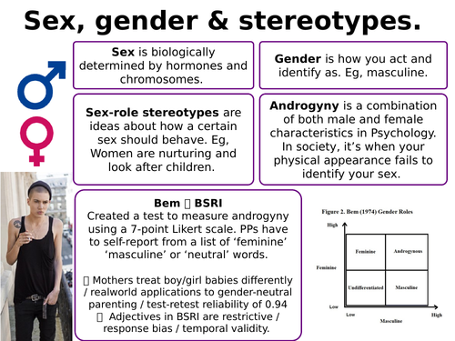 Aqa Psychology Gender Revision Summary Teaching Resources 