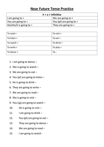 The Future in Spanish with IR A + Infinitive (Sentences + Practice