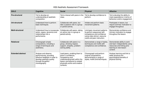 KS3 PE Assessment framework using SOLO and learning domains