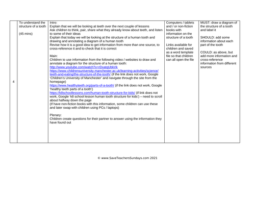 Structure of a Tooth  KS2 Lesson Plan and Links