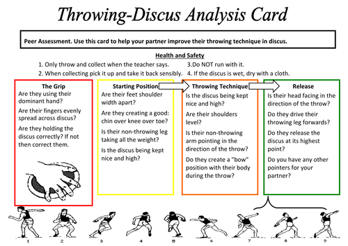 Athletics Resource Cards