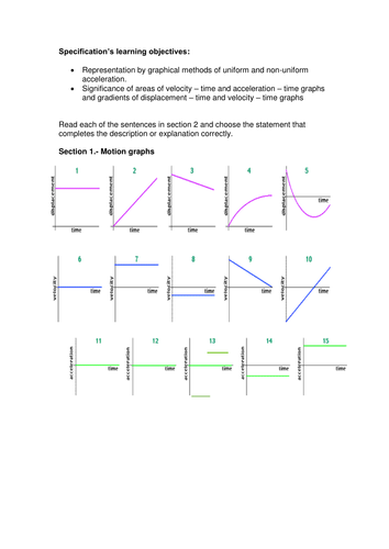 'AS' Linear motion graphs starter activity or a revision and consolidation lesson activity