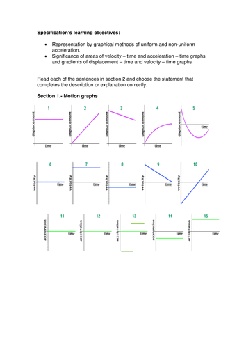 Assess understanding and application of motion graphs.