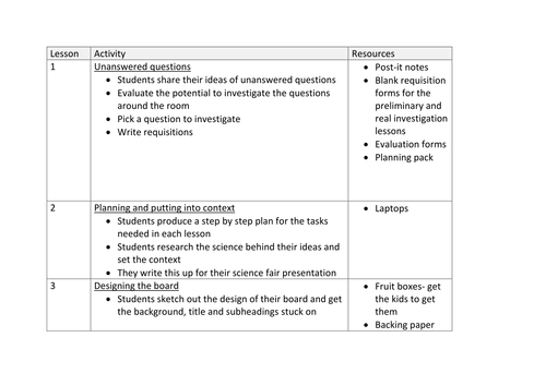 Science fair teacher resource pack