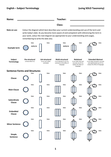 English Subject Terminology Booklet