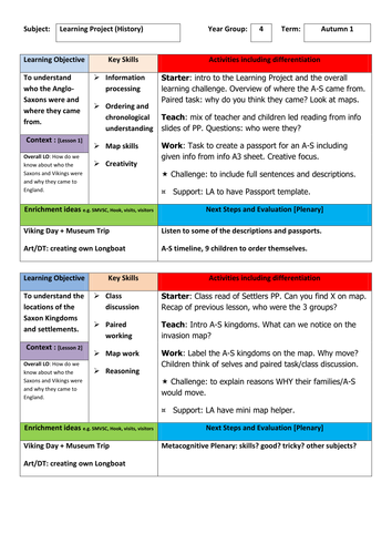 4 Lesson Plans for Anglo Saxons - History KS2