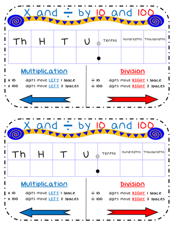 Multiply and Divide by 10 and 100 Frame Tenths Hundredths Place Value