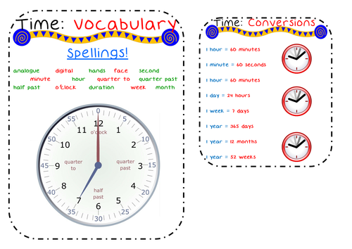 Aid/Poster Reading the Analogue Clock - Hands, Hours, Minutes