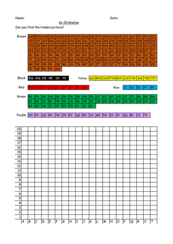 Maths: Co-ordinates Activity: Fairy Tale: 3 Bears