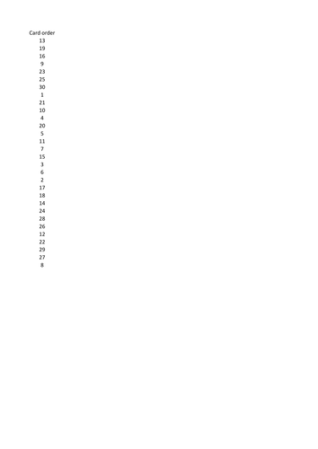 Loop Cards- Multiplication