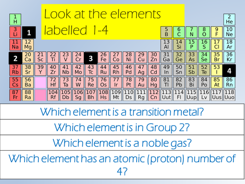 AQA 2016 chemistry lesson 4: the structure of the modern periodic table