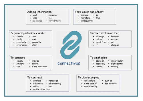 Literacy Poster Pack