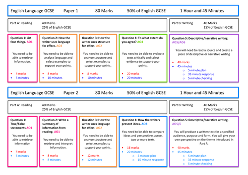 NEW AQA English Language and Literature Poster Pack