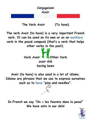 Conjugaison The Verb Avoir Teaching Resources