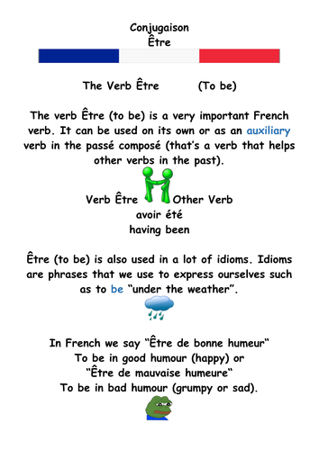 Conjugaison - The Verb Etre