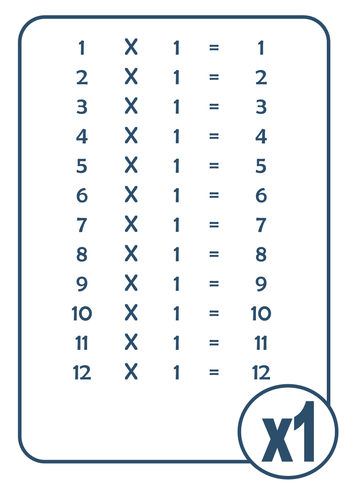 Times Tables A4 Display | Teaching Resources